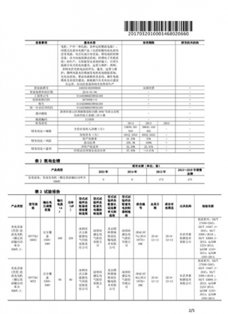 國家電網(wǎng)供應(yīng)商能力證明文件