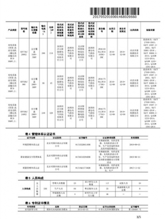 國家電網(wǎng)供應(yīng)商能力證明文件