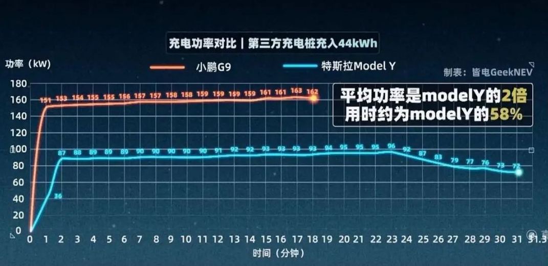 電動車充電樁